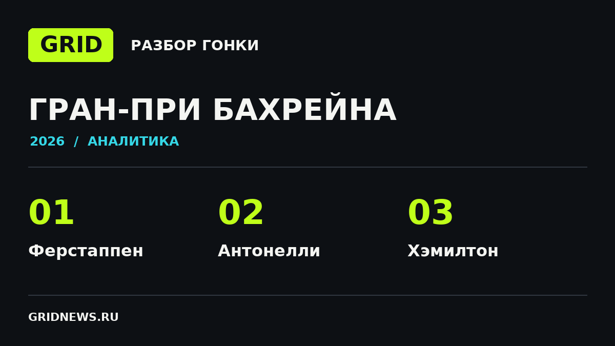 Гран-при Бахрейна: разбор гонки GRID