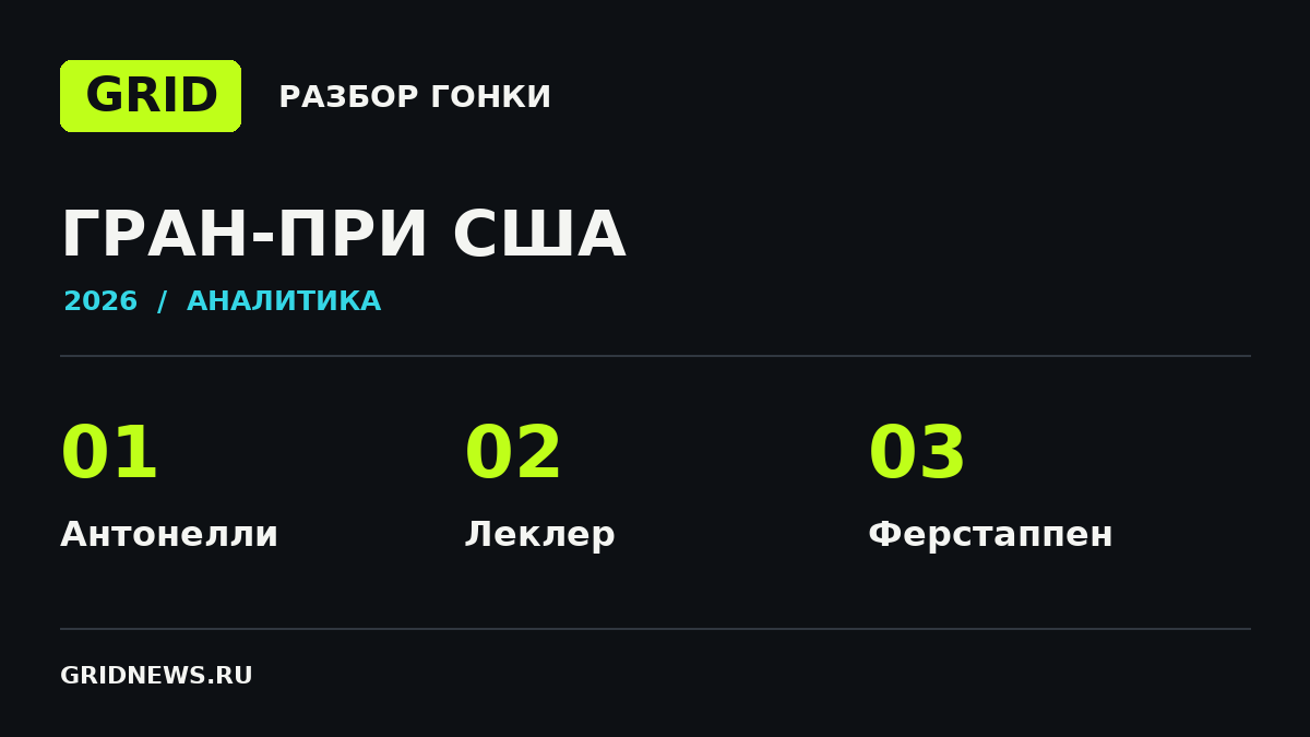 Гран-при США: разбор гонки GRID
